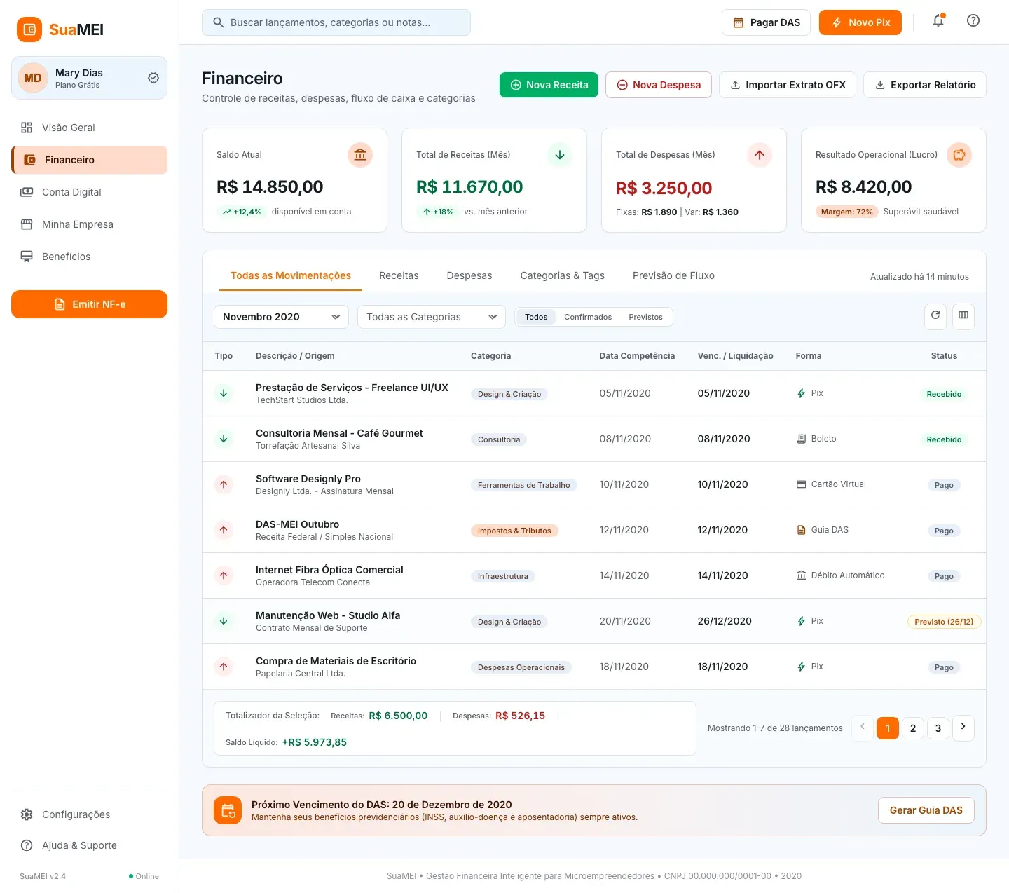 Tela Financeiro da SuaMEI com indicadores de saldo, receitas, despesas e lucro, abas de movimentações e a tabela de lançamentos com status