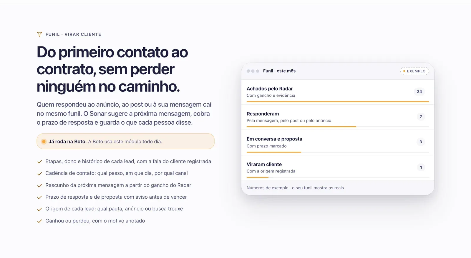 Seção do Funil com a janela de exemplo do mês: achados pelo Radar, responderam, em conversa e viraram cliente