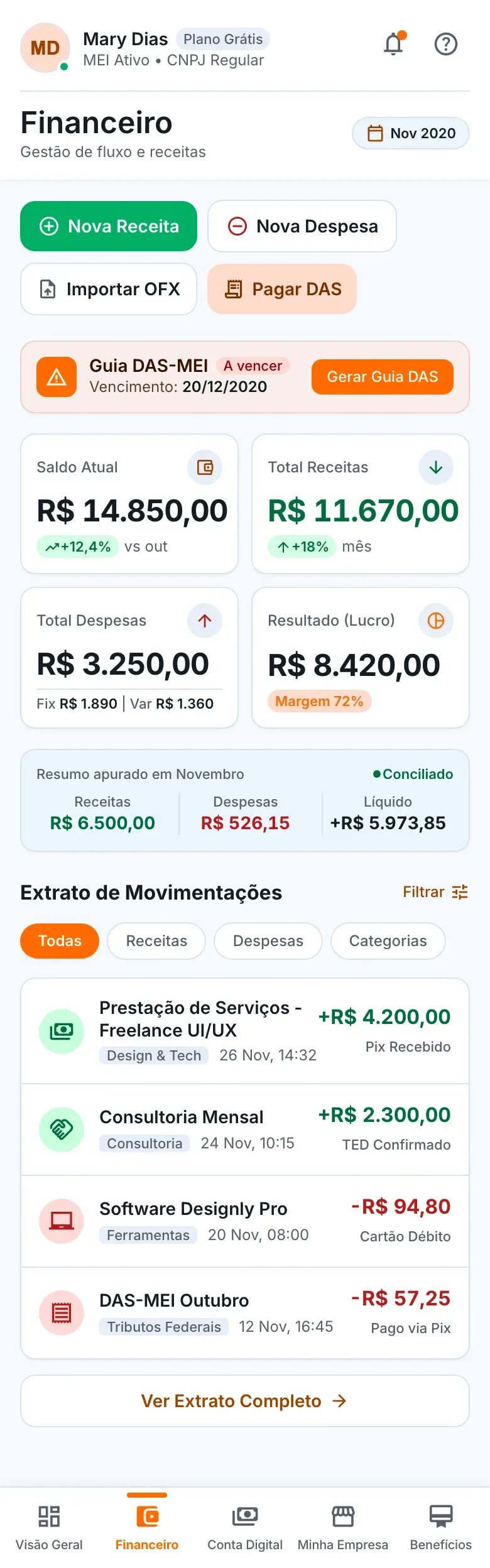 Financeiro da SuaMEI no celular com os indicadores em grade, o resumo do mês e o extrato de movimentações