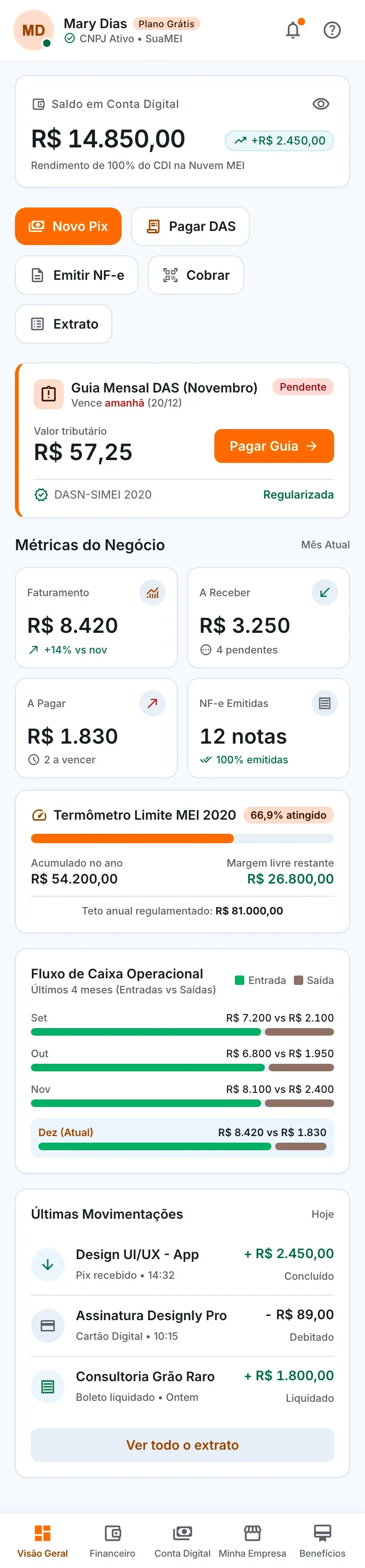 Visão Geral da SuaMEI no celular com o saldo, os atalhos de ação, a guia do DAS e as métricas do negócio